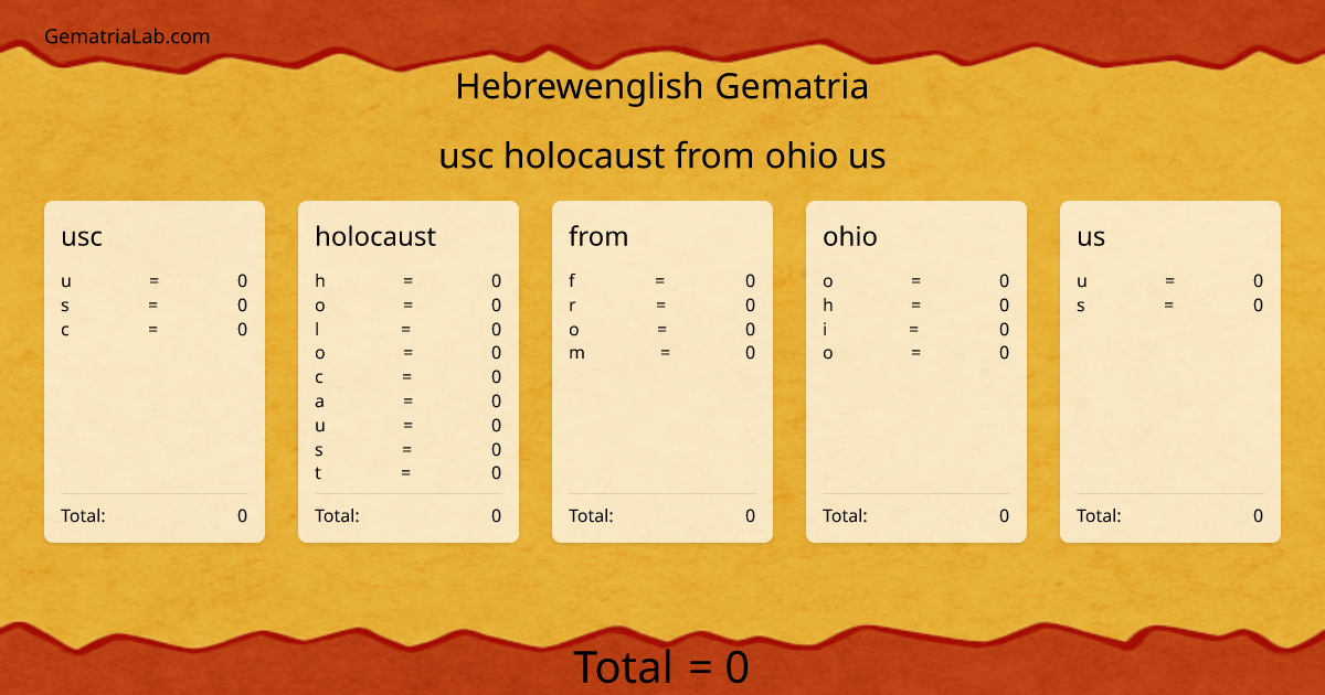 usc holocaust from ohio us in hebrewenglish Gematria